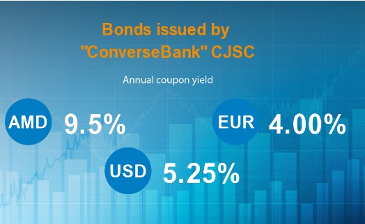 Конверс Банк начал размещение облигаций в трех валютах