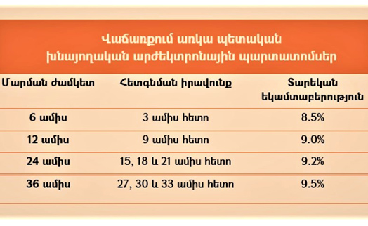 Минфин Армении разместит гособлигации с датой погашения 4 декабря 2023 года